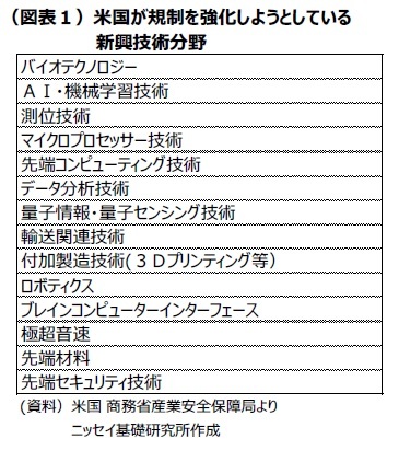 （図表１）米国が規制を強化しようとしている新興技術分野