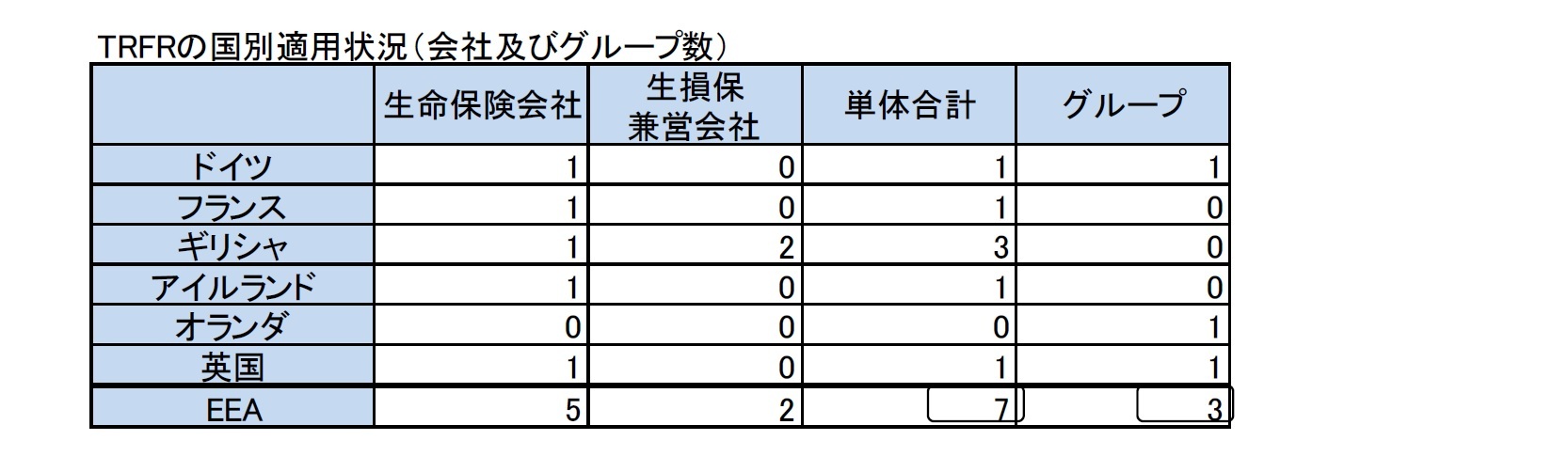 TRFRの国別適用状況（会社及びグループ数）