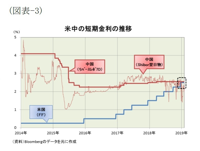最近の人民元と今後の展開 19年2月号 米中合意で当面はボックス圏 その後は ニッセイ基礎研究所 最近の人民元と今後の展開 19年2月号 米中合意で当面はボックス圏 その後は ニッセイ基礎研究所