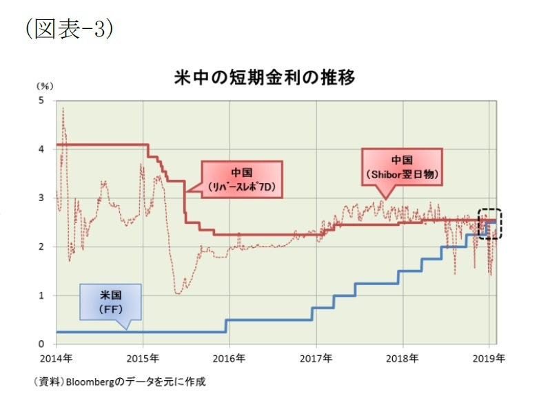 最近の人民元と今後の展開 19年2月号 米中合意で当面はボックス圏 その後は ニッセイ基礎研究所