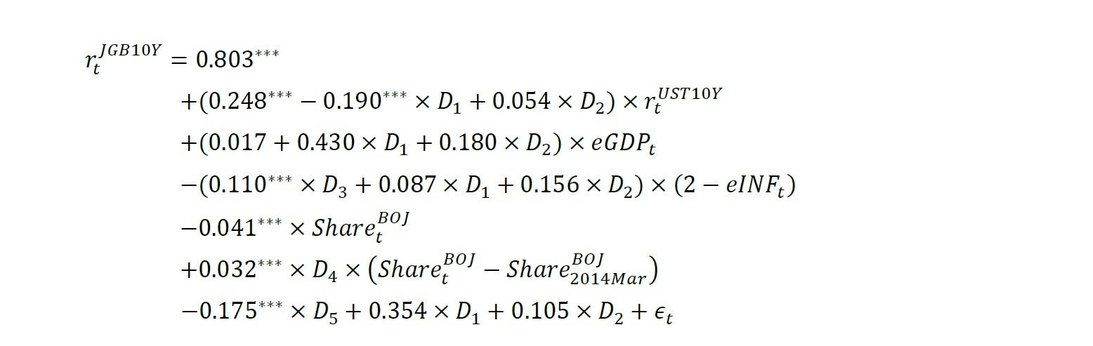 日本国債金利(10年物)についての重回帰分析