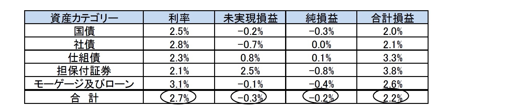 CICコードの資産区分