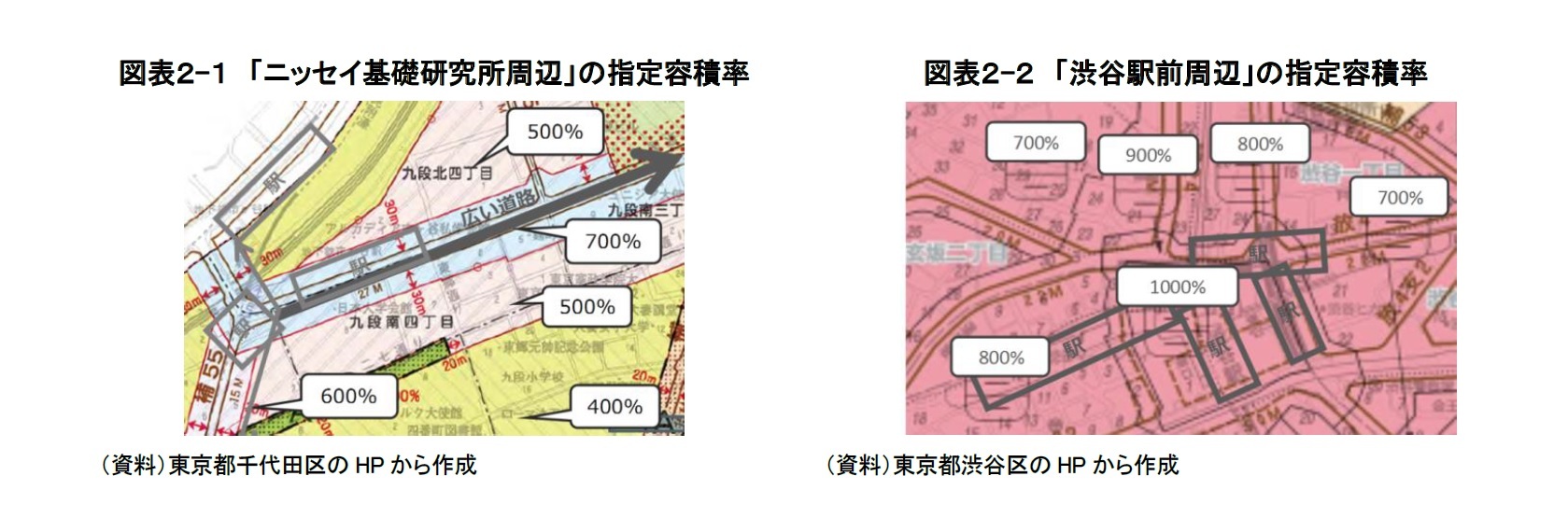 （図表２-１）「ニッセイ基礎研究所周辺」の指定容積率/（図表２-２）「渋谷駅周辺」の指定容積率