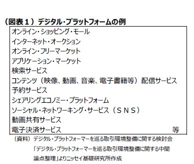（図表１）デジタル・プラットフォームの例