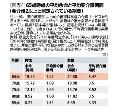 歳 まで 確率 100 生きる