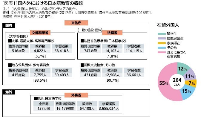 国内外における日本語教育の概観