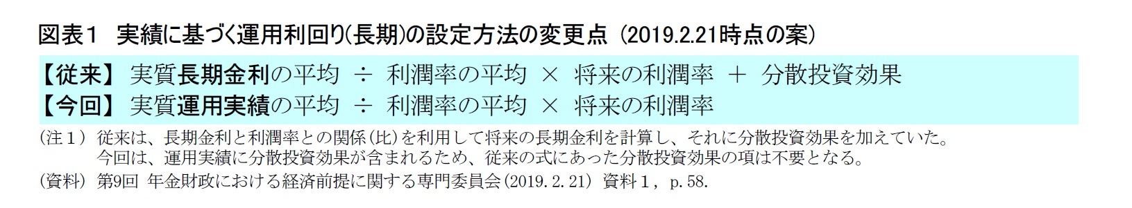 図表１　実績に基づく運用利回り(長期)の設定方法の変更点 (2019.2.21時点の案)