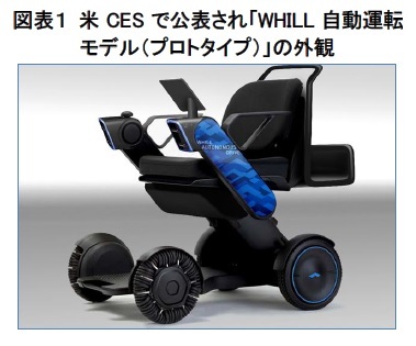 図表１ 米CESで公表され「WHILL自動運転モデル（プロトタイプ）」の外観