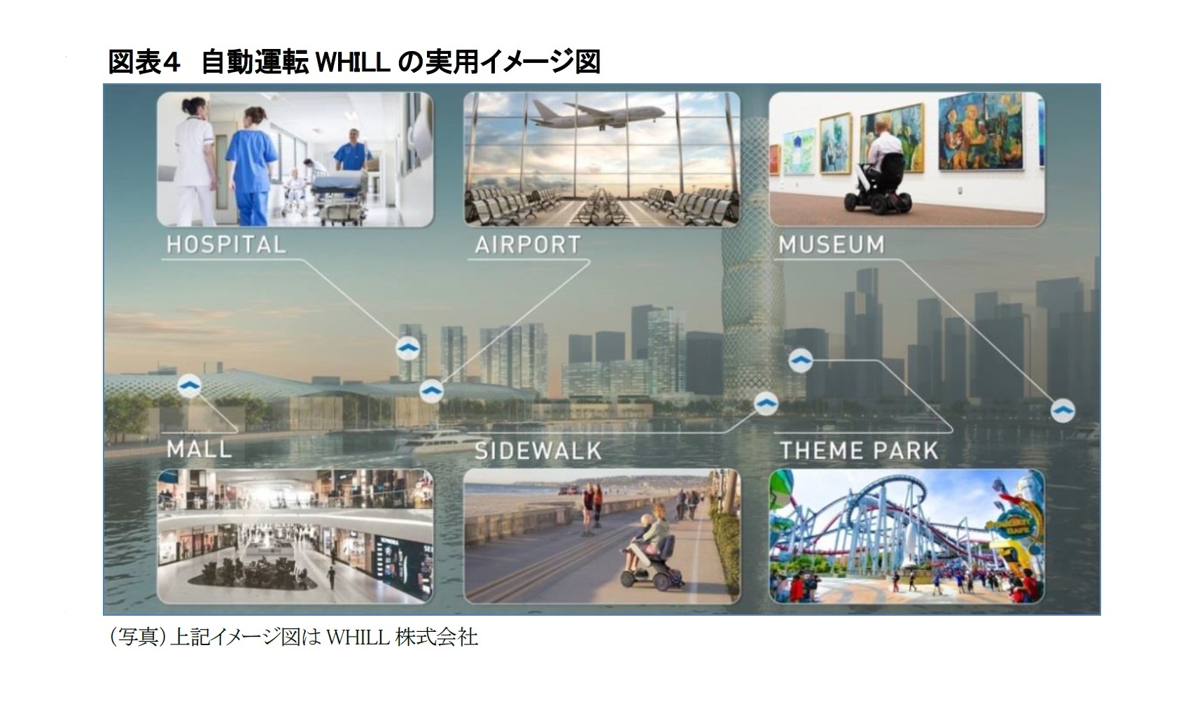 図表４　自動運転WHILLの実用イメージ図