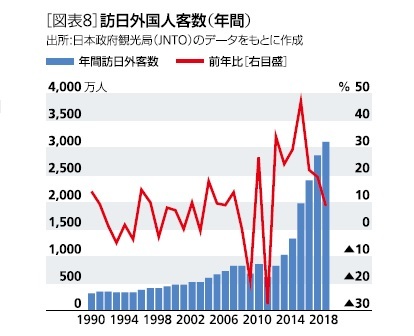 訪日外国人客数