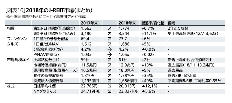 J-REIT市場