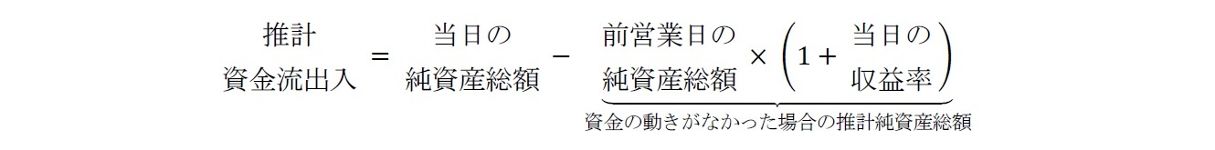 インデックス・ファンドとＥＴＦの日次の資金流出入