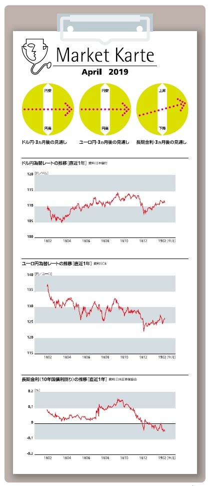ドル円相場の膠着はまだ続く マーケット カルテ4月号 ニッセイ基礎研究所 ドル円相場の膠着はまだ続く マーケット カルテ4月号 ニッセイ基礎研究所