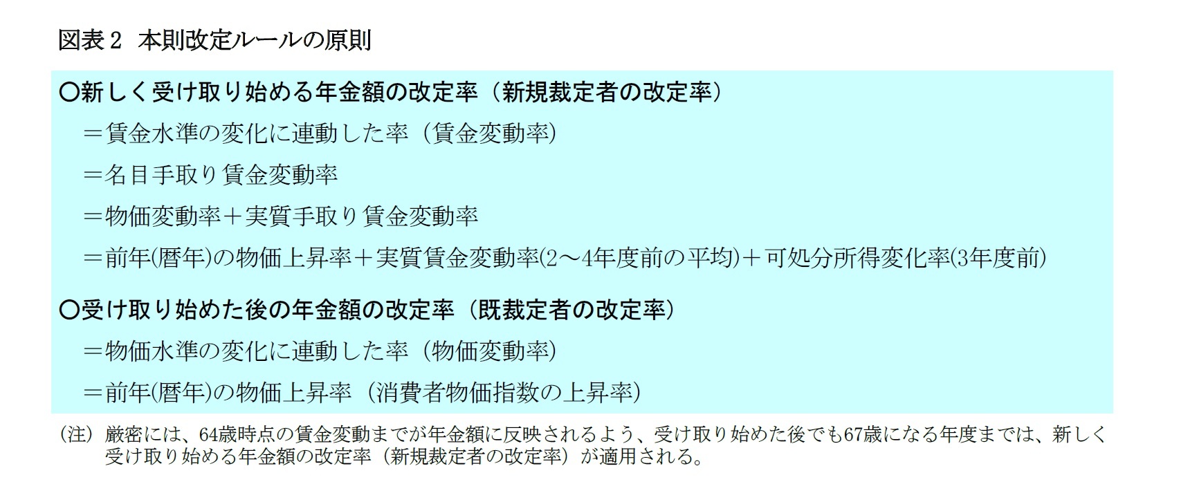 図表2　本則改定ルールの原則
