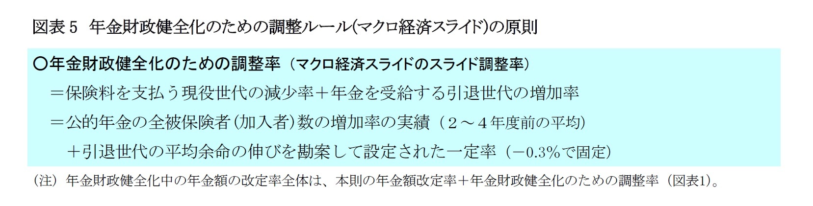 図表5　年金財政健全化のための調整ルール(マクロ経済スライド)の原則