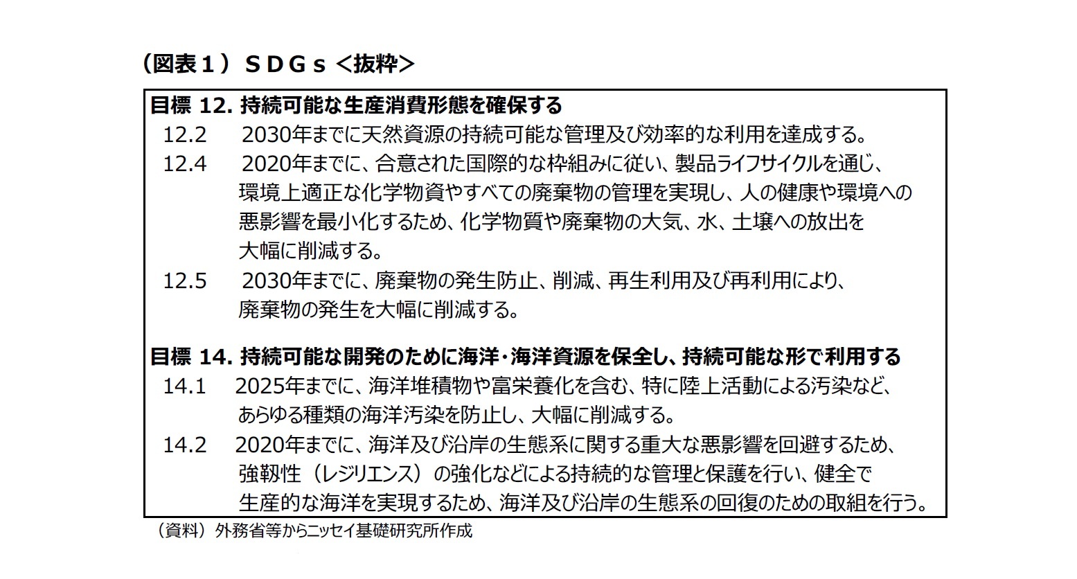 （図表１）ＳＤＧｓ＜抜粋＞