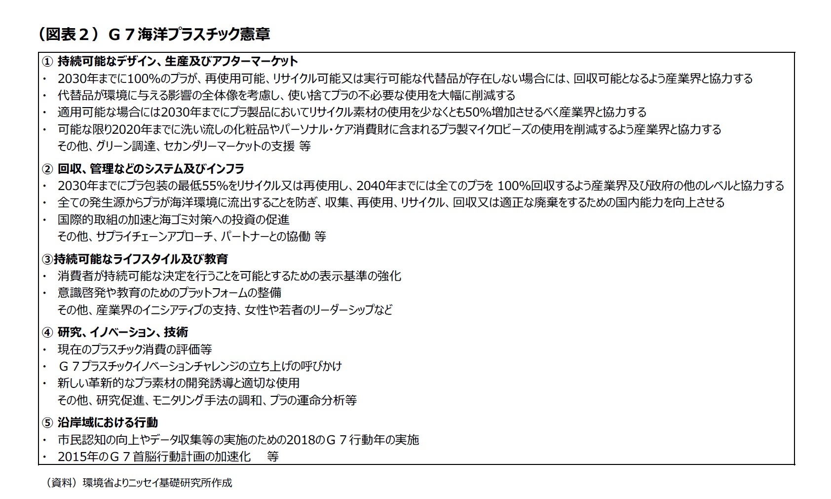 （図表２）Ｇ７海洋プラスチック憲章