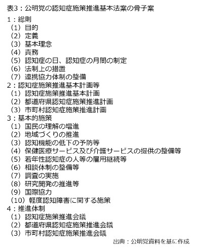 表3：公明党の認知症施策推進基本法案の骨子案