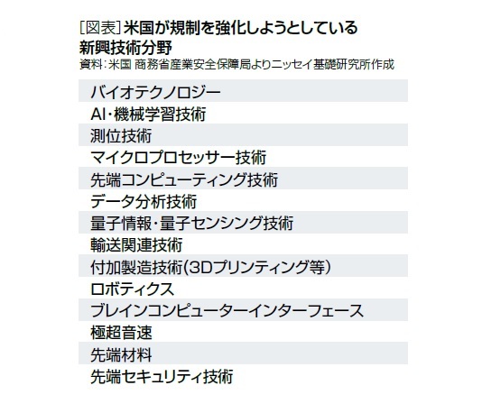 機微技術分野