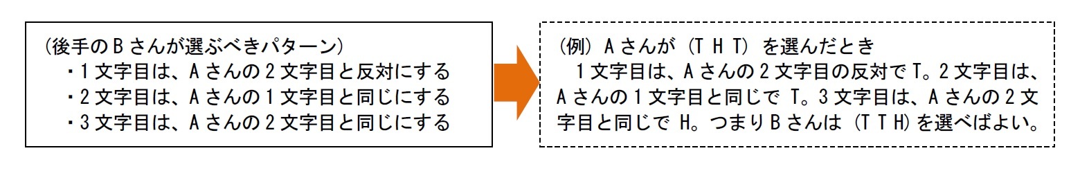 後手のBさんが選ぶべきパターンの覚え方