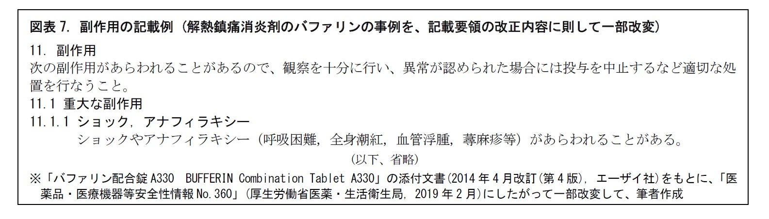 図表7. 副作用の記載例 (解熱鎮痛消炎剤のバファリンの事例を、記載要領の改正内容に則して一部改変)