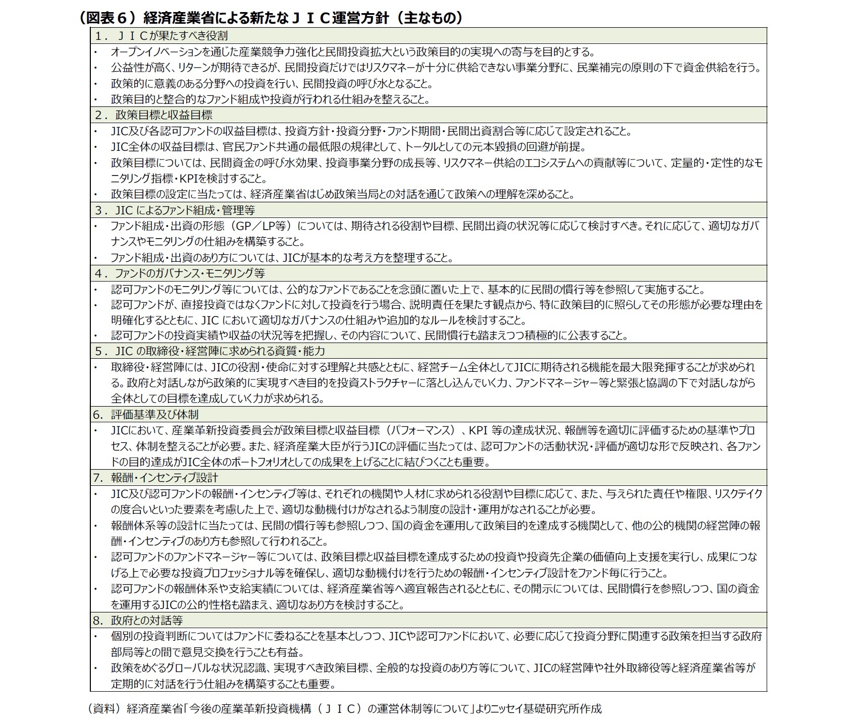 （図表６）経済産業省による新たなＪＩＣ運営方針（主なもの）