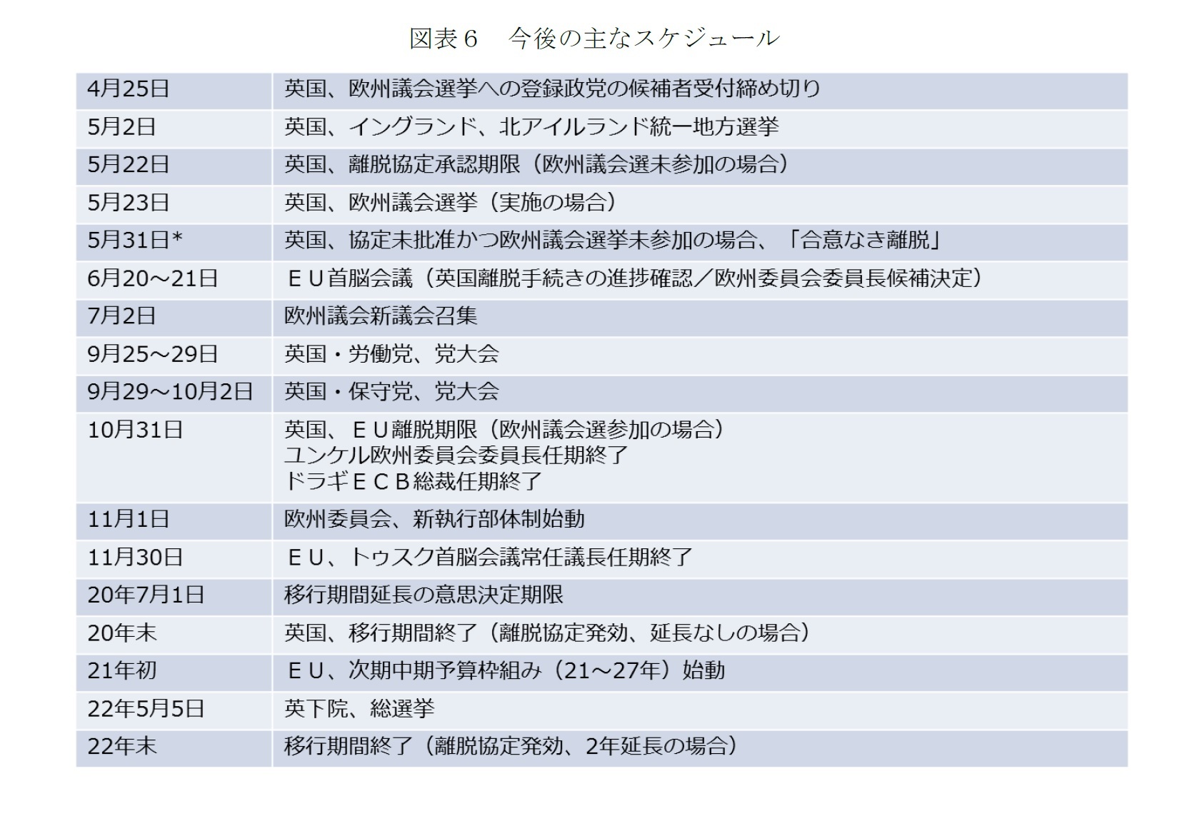 図表６ 今後の主なスケジュール