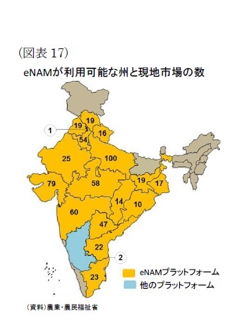 （図表17）eNAMが利用可能な州と現地市場の数