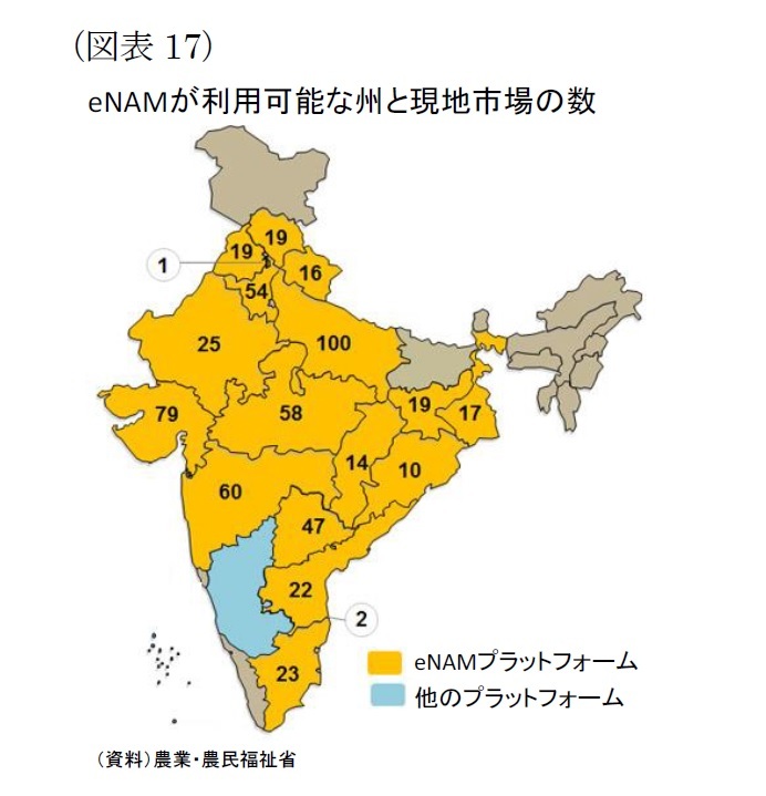 インド 農民の困窮とモディ政権の農業政策 儲かる農業の実現 アグリテックが転機に ニッセイ基礎研究所 インド 農民の困窮とモディ政権の農業政策 儲かる農業の実現 アグリテックが転機に ニッセイ基礎研究所