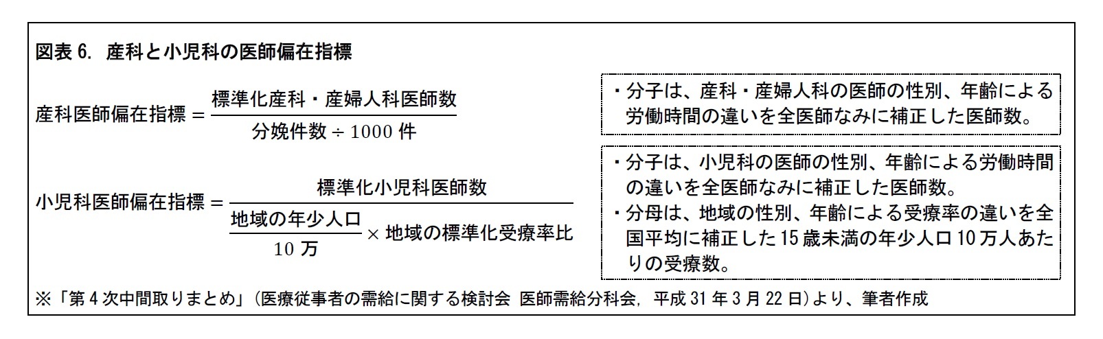 図表6. 産科と小児科の医師偏在指標