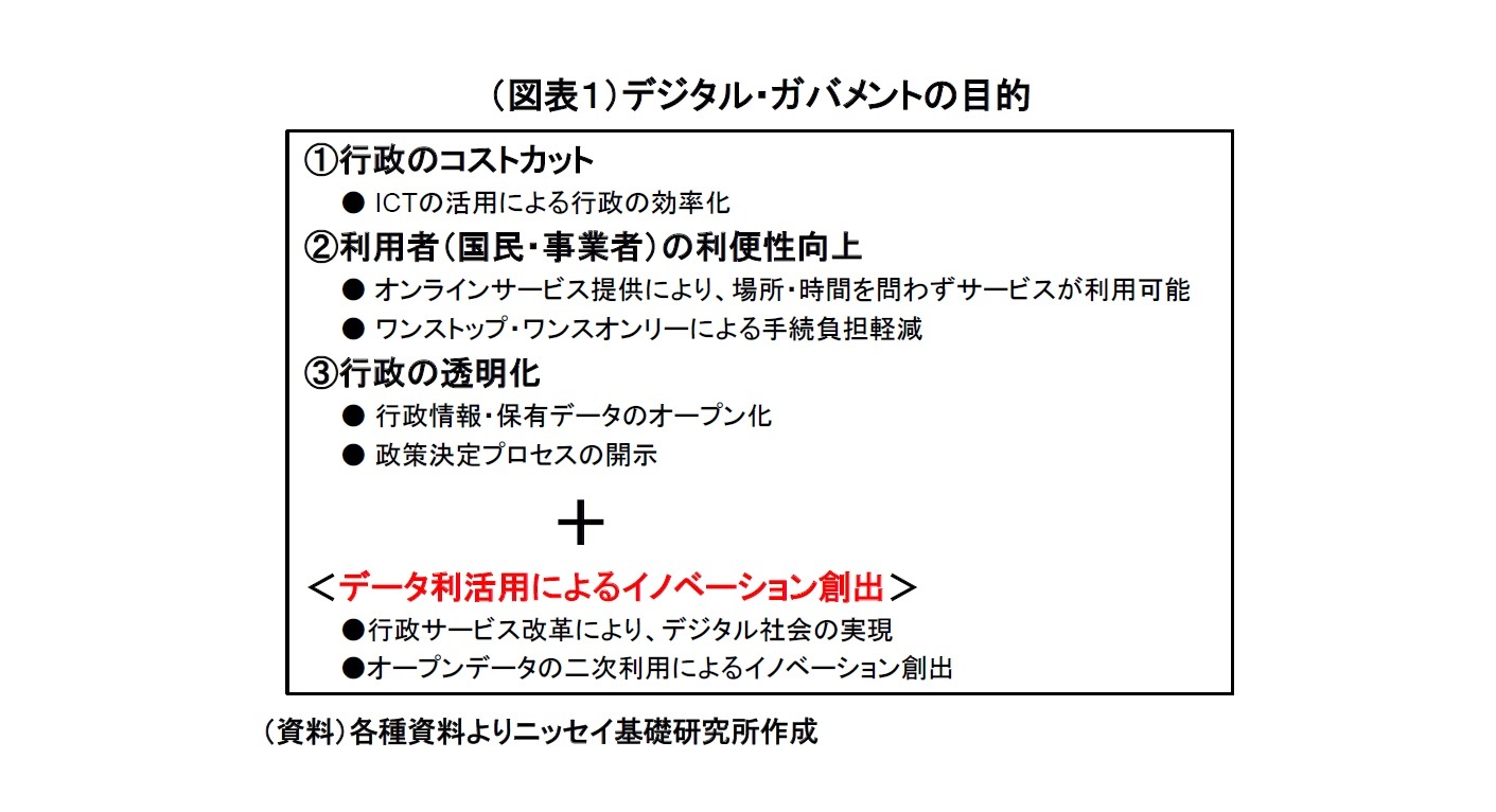（図表１）デジタル・ガバメントの目的