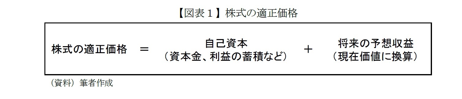 【図表１】株式の適正価格