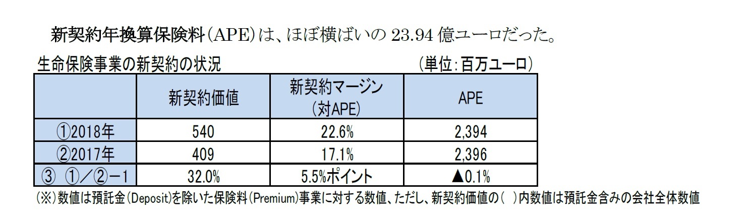 生命保険事業の新契約の状況