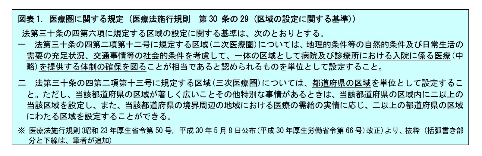 二次医療圏思考 自分の二次医療圏を知っていますか ニッセイ基礎研究所