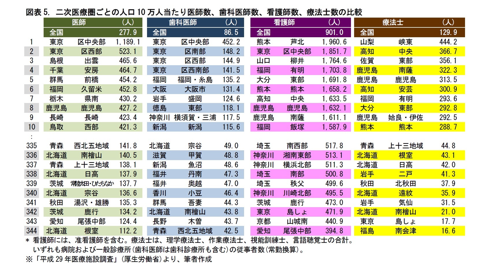 二次医療圏思考 自分の二次医療圏を知っていますか ニッセイ基礎研究所