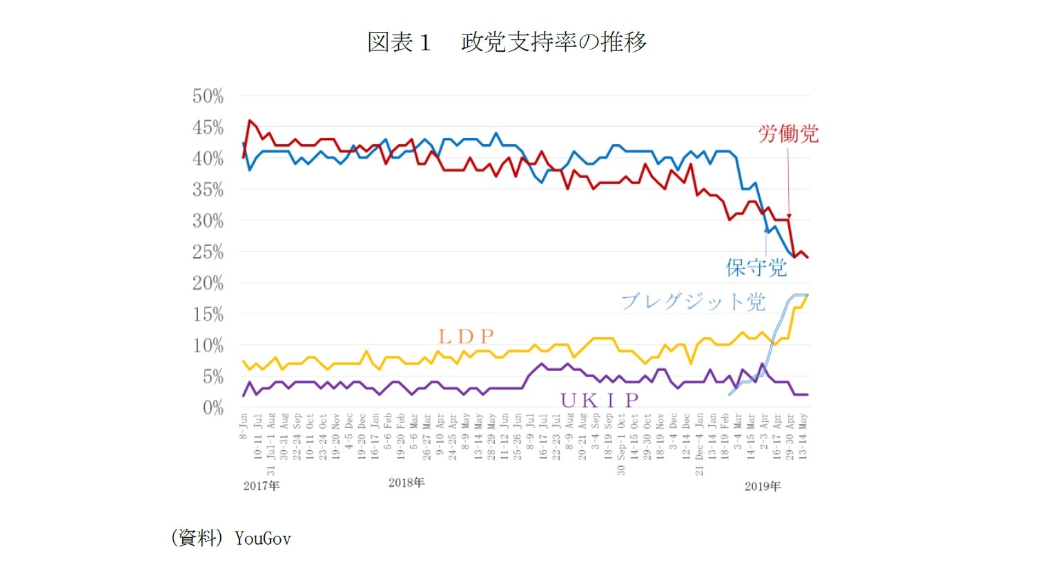 ポスト メイのｅｕ離脱 次の局面は強硬派新首相の瀬戸際戦術 ニッセイ基礎研究所