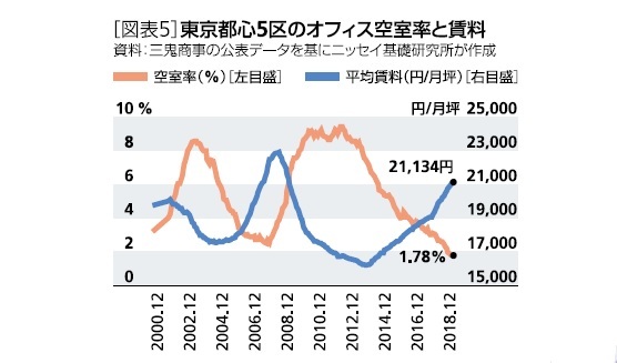 の ところ 目下