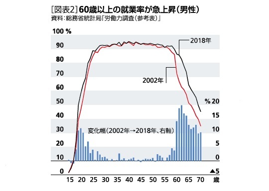 就業率