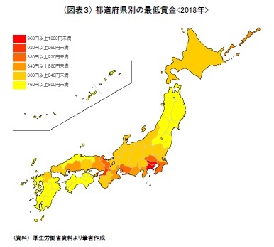 （図表３） 都道府県別の最低賃金 