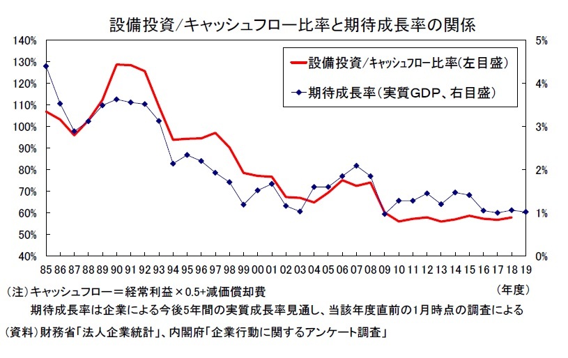 日本「助けて！円安政策して移民拒否して重税かけてたら企業が外国にばかり投資するの！没落する母国に投資しろよ！」  [439822354]->画像>1枚 