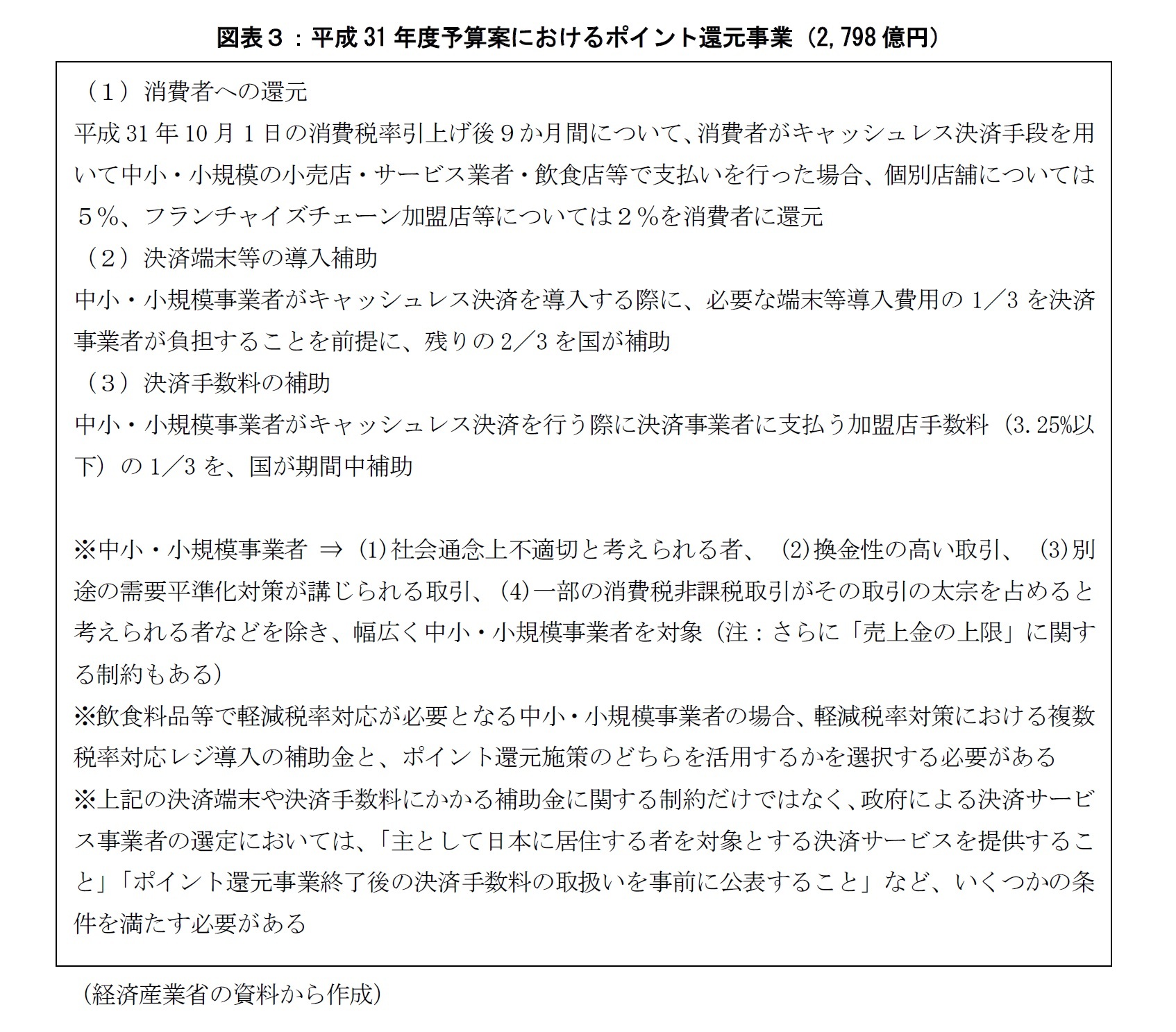 図表３：平成31 年度予算案におけるポイント還元事業（2,798 億円）