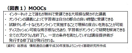 (図表1)MOOCs