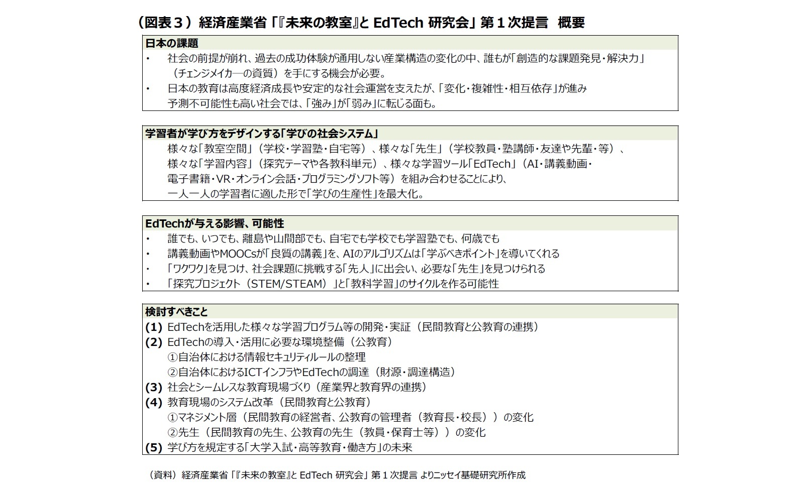 （図表３）経済産業省 「『未来の教室』と EdTech 研究会」 第１次提言　概要