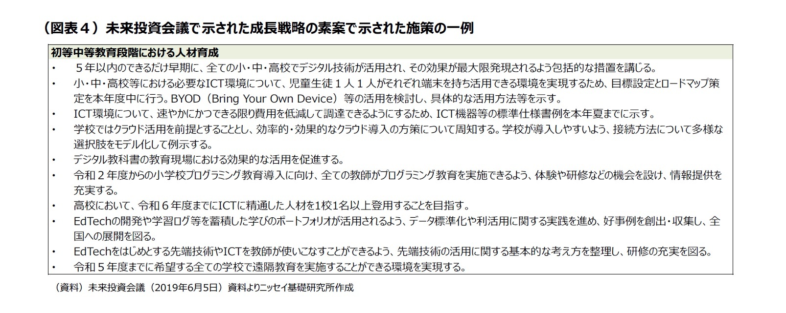 （図表４）未来投資会議で示された成長戦略の素案で示された施策の一例