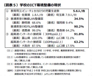 (図表5)学校のICT環境整備の現状