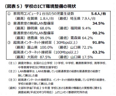 （図表５）学校のICT環境整備の現状