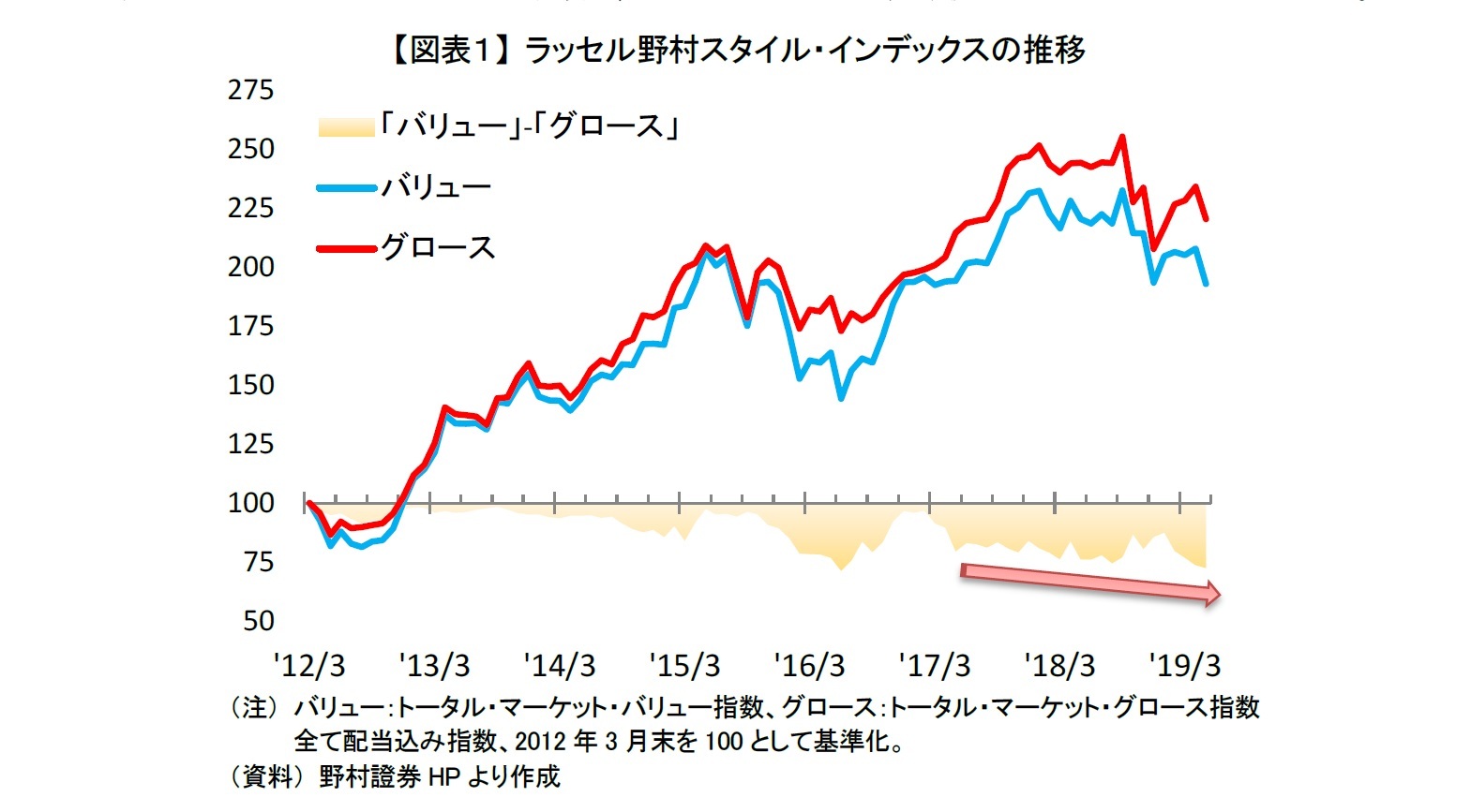 続 資本コストからみたpbr効果 17 18年度の要因分析から今後の動向を考える ニッセイ基礎研究所 続 資本コストからみたpbr効果 17 18年度の要因分析から今後の動向を考える ニッセイ基礎研究所