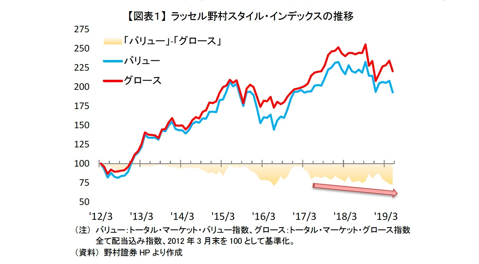 続 資本コストからみたｐｂｒ効果 17 18年度の要因分析から今後の動向を考える ニッセイ基礎研究所