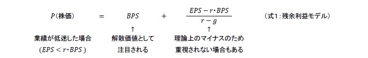 式１：残余利益モデル