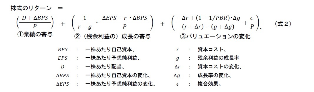 年度リターンを３つに分解